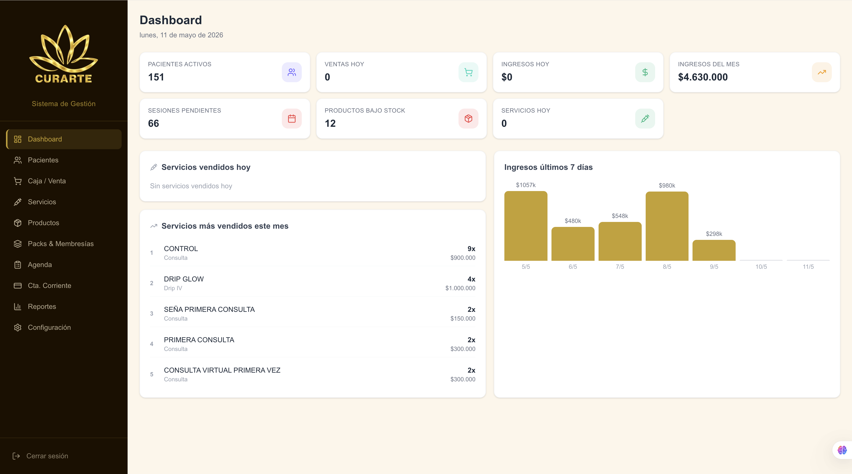 Dashboard principal de CURARTE